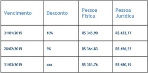 anuidade-2015-veja-os-valores-aprovados-e-ganhe-desconto-com-pagamento-antecipado